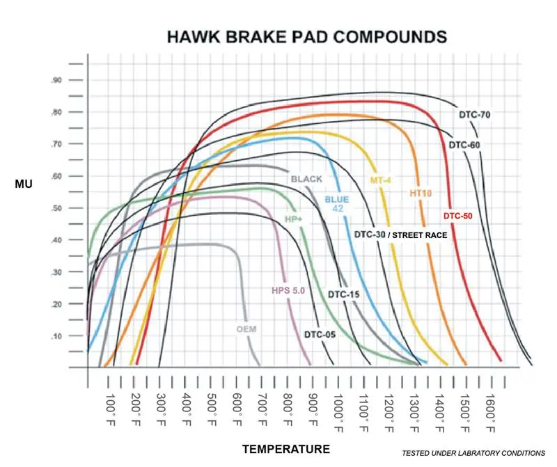 Hawk Ap Racing 14Mm Blue 9012 Race Brake Pads 1